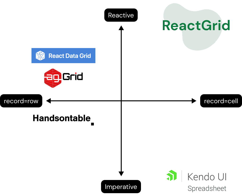 What is ReactGrid and why is it unique? | ReactGrid