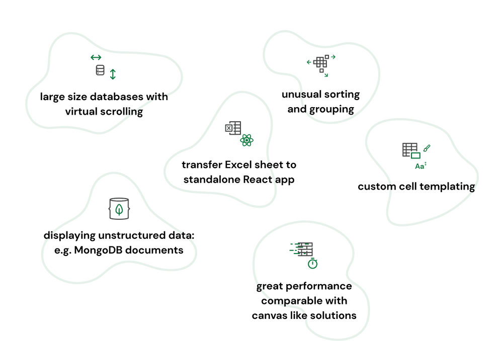 ReactGrid use cases