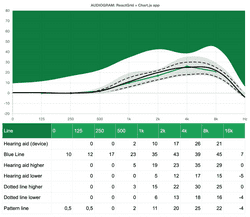 Audiogram app
